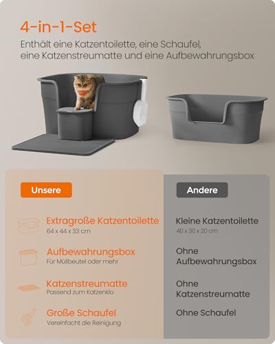 Feandrea Katzenklo, extragroße Katzentoilette, für Mehrkatzenhaushalte, mit hohen Seitenwänden, Katzenstreumatte, Aufbewahrungsbox, Schaufel, für große Katzen, schiefergrau PPT003G02 – Bild 6