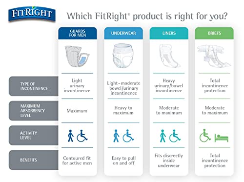 Medline FITULTRAMDZ Fitright Optifit Ultra Adult Briefs thumb #4