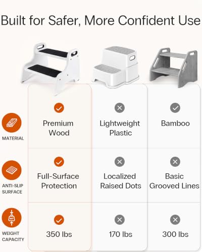Image of StrongTek Wood 2 Step Stool, White | Non-Slip Surface, Portable Handles, Skid Resistant Foot Pads, 350 lb Capacity