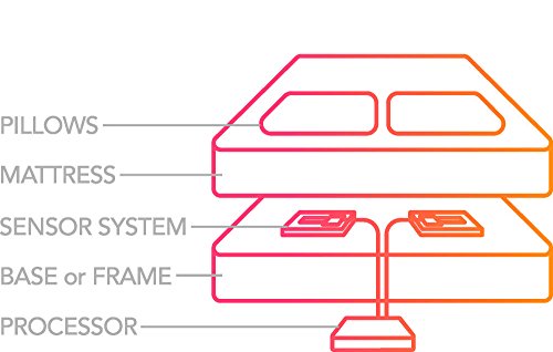 image for Beautyrest Sleeptracker Monitor – Wearable-Free Sleep Tracker – In