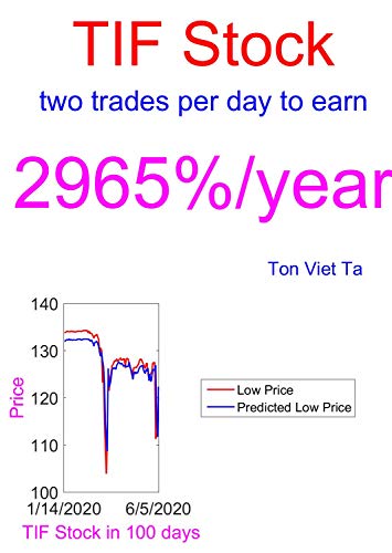 tiffany and co stocks