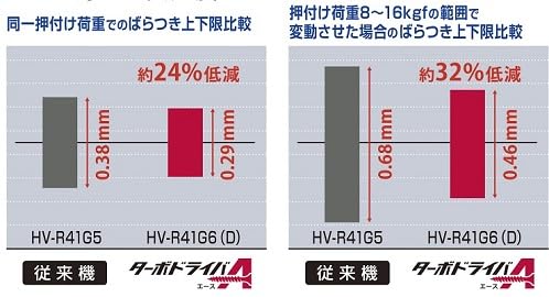 Amazon | マックス(MAX) 高圧41mmターボドライバーA HV-R41G6(D