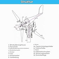 500W Horizontal Windkraftanlage 12V 5-Blätter Windgenerator mit Laderegler – Ansicht 6
