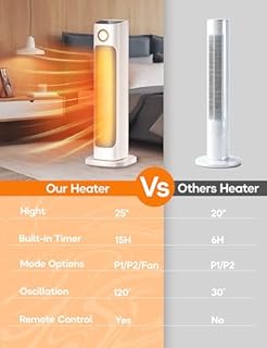 Patio Heater And Fan Combo for Indoor Use with 3 Heat Levels,Space for Garage Backyard Room Indoor,1500W Infrared Heater with Remote Control,15H Timers,Waterproof,Quiet,for Office, White