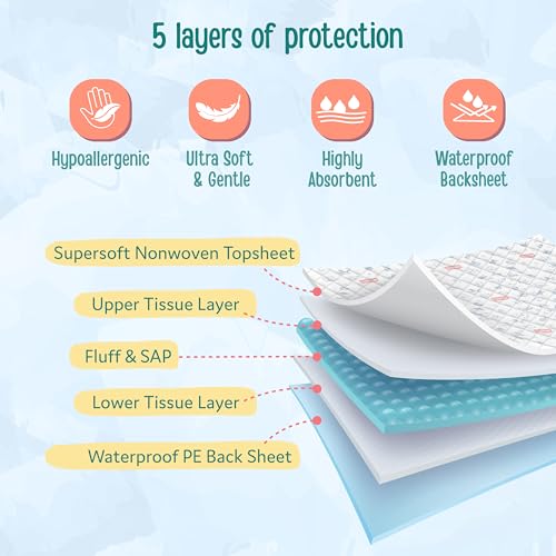 Image of LuvLap Disposable Baby Underpad Cum Changing Mats, 30 Count 60x60 CM Waterproof Pads for Baby, Breathable Underpads act as 100% Water Proof Bed Protector, Non Slip Backsheet, Hypoallergenic
