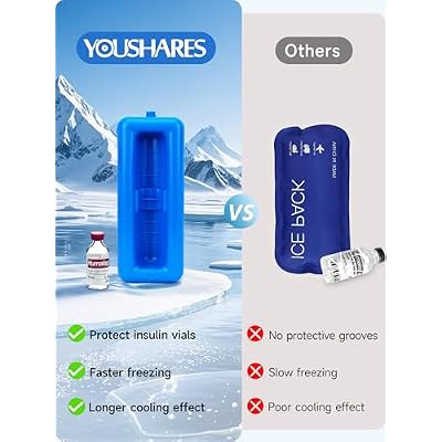 YOUSHARES Insulin Vials Cooler Travel Case - TSA Approved Diabetic Medication Vial Cooling Bag with Protective Ice Brick, Refrigerated Diabetes Supplies Organizer, Small Bottle Carrying Storage