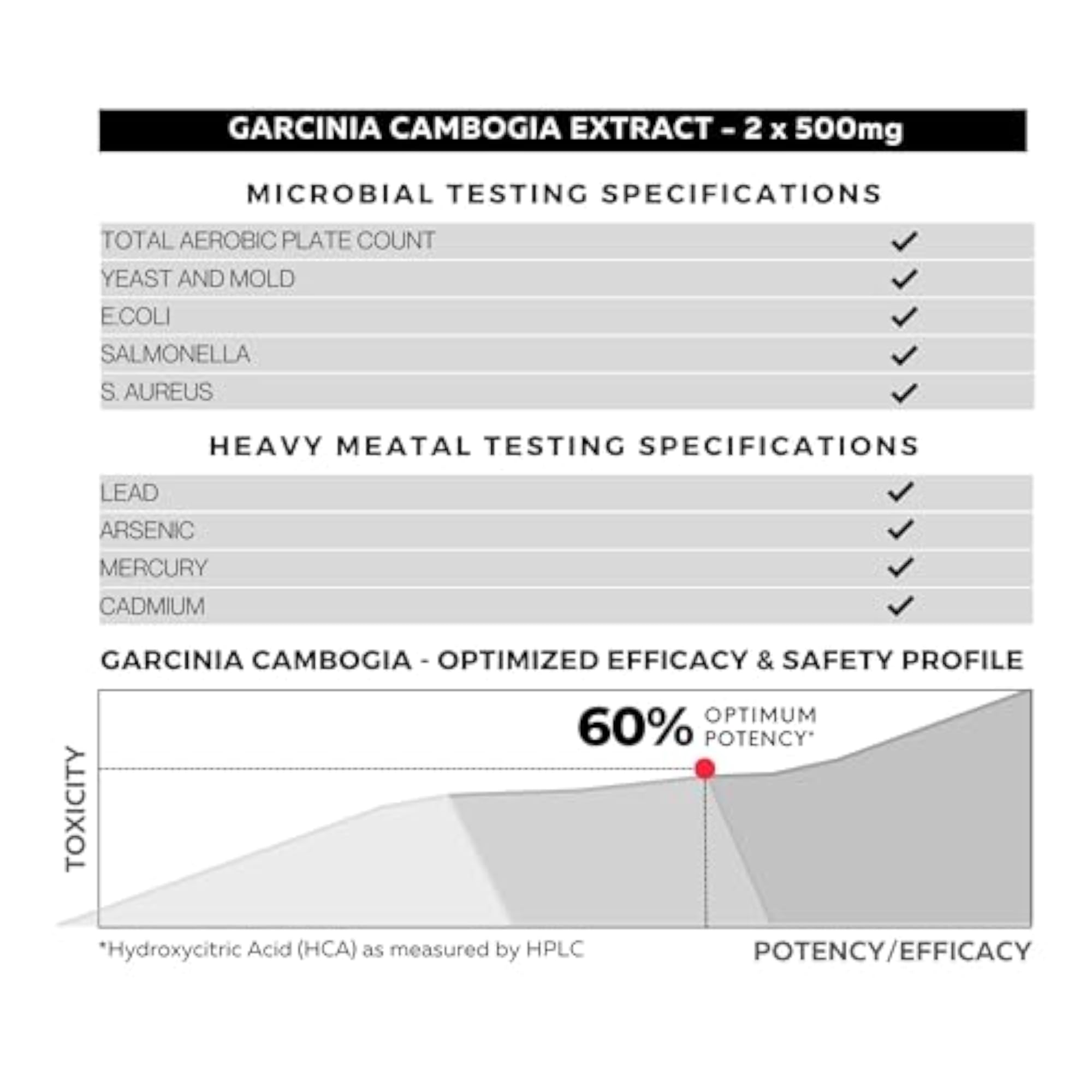 Garcinia Cambogia Extract Capsules, Digestion Support Supplement