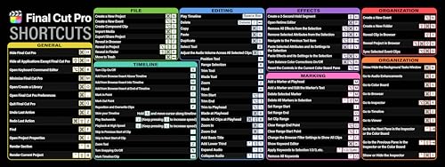 Image of Final Cut Pro Shortcuts Cheat Sheet Mouse Mat KMH Mouse Pad for Mac Users Editors Creators, Large Desk Mat, Producer Mousepad, Essential Computer Accessories for Study, Work, and Reference Purposes