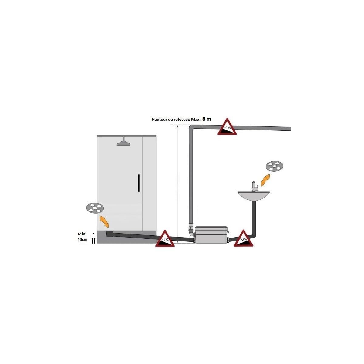 Pompe de Relevage DOUCHE BSF12025 - pompe de relevage eaux usées SILENCIEUSE - la Qualité de la marque Française BSF
