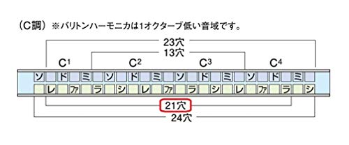 Suzuki 21 trous Tremolo Harmonica Special SU-21SP-N – clé de A - Les Beatles, Paul McCartney, John Lennon, RIngo Starr, George Harrison Suzuki 21 trous Tremolo Harmonica Special SU-21SP-N - clé de A – Image 6