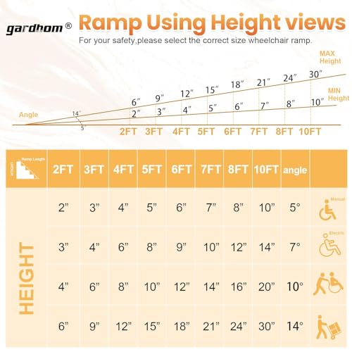 gardhom 5FT Ramp for Wheelchair for Home Steps, 800Lbs Load Capacity Anti-Slip Aluminum Portable Folding Handicap Ramp for Home Entrance Threshold Doorways Stairs Curbs Scooter