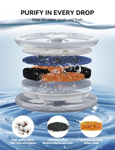 FEELNEEDY 6 Pack Filter & 6 Pack Pump Filter Sponges Replacement for 3.5L Wireless Cat Water Fountain (FN-W08L) - Image 2