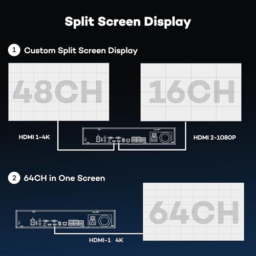 Image of 1 Pcs Add-on 24 Ports PoE Switch&1 Pcs 64 Channel NVR