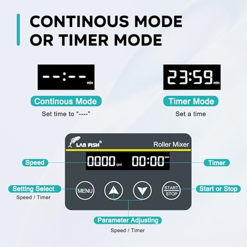 Lab Fish Digital Tube Roller Mixer Tube Mixer Adjustable Speed 20-80Rpm,6 X 11 Inch Length Rollers Center Distance 34Mm With Timer(1Min-23H59Min) & Continuous Mode thumb #2