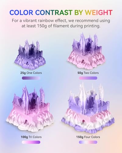 Image of JAYO Silk Rainbow PLA+ Filament 1.75mm 1.1kg, Multicolor Gradient Shiny PLA, Color Changes Every 8 Meters in Lilac-Violet, High Gloss Smooth Finish, Fits for Most FDM 3D Printers