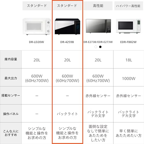 TWINBIRD(ツインバード) 電子レンジ DR-4259B の商品画像 1