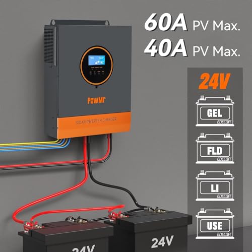 Solar inverter SMA Sunny Boy