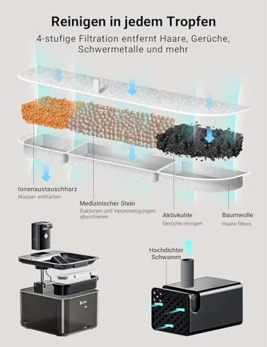 DownyPaws 2.5L Trinkbrunnen für Katze Kabellos, Katzenbrunnen Kabellos mit Bewegungsmelder und Batteriebetrieben, 4000mAh, Leise Wasserpumpe, Tablett aus Edelstahl für Katze, Schwarz mit 6 Filters