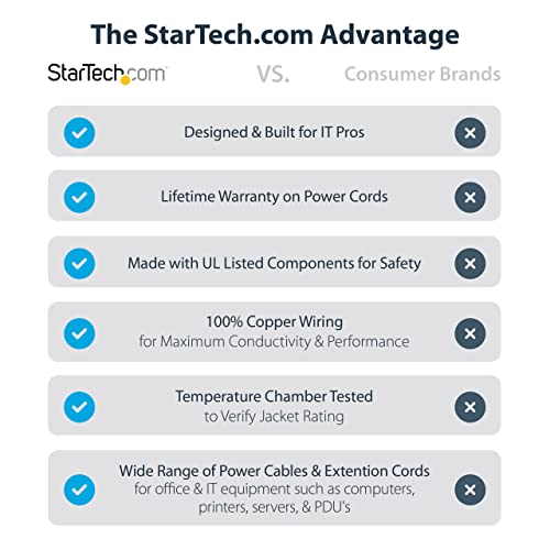 Startech PXT101_10 Startech10Ft (3M) Computer Power Cord, Nema 5-15P To C13, 10A 125V, 18Awg, Black Replacement Ac Power Cord, Printer, Pc Power Supply Cable thumb #1
