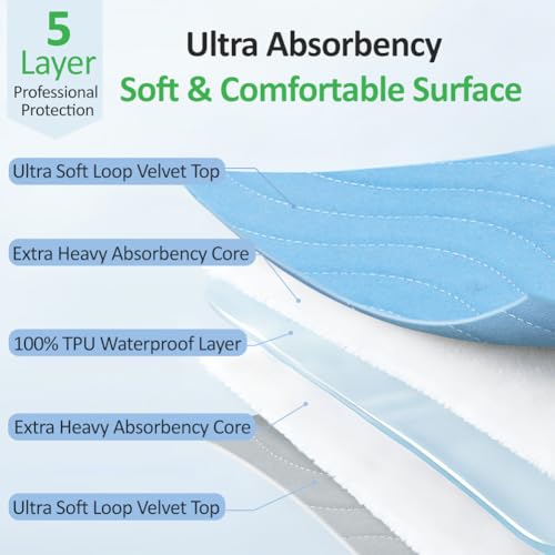 Image of Washable Underpads 36 inchx36 inch(2 Pack)- Dual-Sided & Ultra-Thick, Heavy Duty Waterproof Nursing Pads Incontinence Bed Pads, Reusable Washable Pee Pads for Dogs, Diaper Changing & Adults Pads