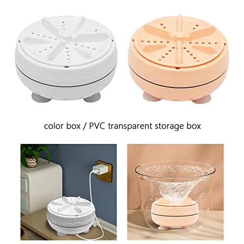Product Variant View