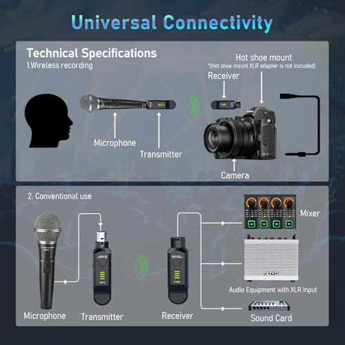 joyo 24ghz wireless microphone system 4-channel xlr transmitter amp receiver dynamicphantom-powered condenser mics adapter for pa systems live sound audio mixer church studio mw-2