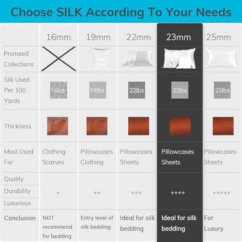 Promeed PC-0123-CHTW 100% Mulberry Silk Pillowcase thumb #4