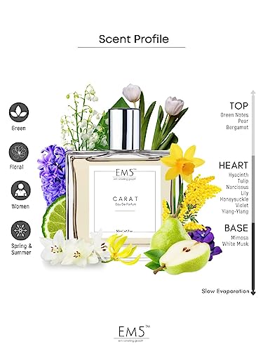 EM5 Carat Long Lasting Perfume for Women | Floral Green Powdery Fragrance | Strong EDP Spray | Luxury Gift for Women