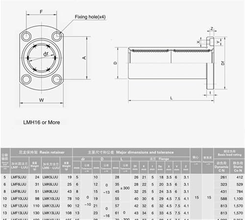 Roulement à billes double garniture pour rénover et stabiliser votre imprimante 3D - 5