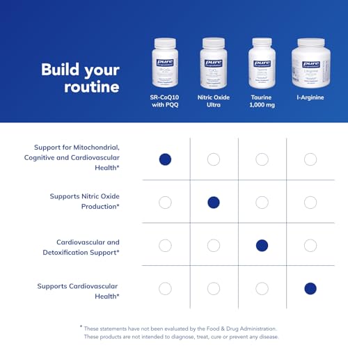 Pure Encapsulations SR-CoQ10 with PQQ