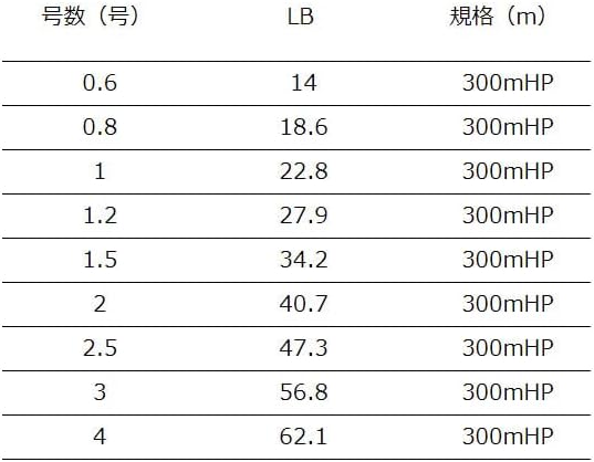 X-Braid PE Line, Shinji X9, 328.1 yd (300 m), No. 3 (56.8 lb)