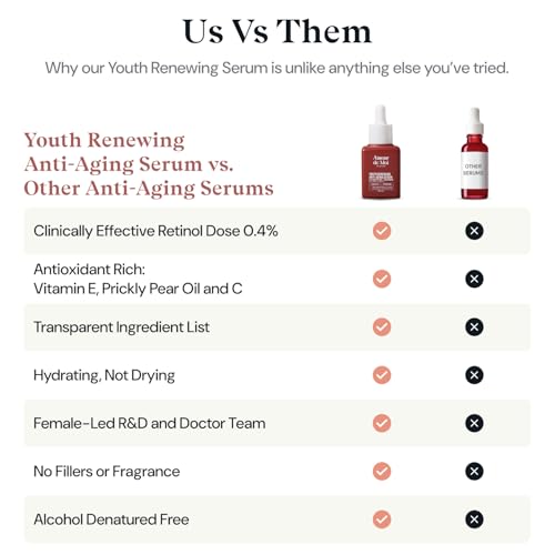 Image of ADM Anti Aging Pure Retinol Serum For Face with Niacinamide - Resurfacing, softer, smoother-looking skin - Moisturizing Facial Skincare for Sensitive Skin - 1oz