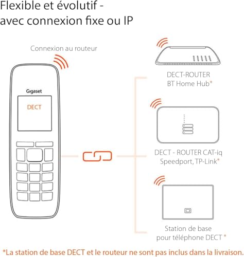 Téléphone sans fil CL660HX - vue 7