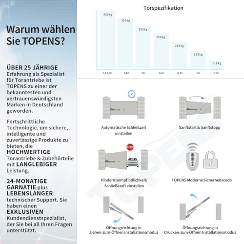 TOPENS AT12131 Drehtorantrieb Einzelflügeltorantrieb Schwerlast automatischer Flügeltorantrieb Torantrieb Toröffner max. Torlänge 5,5m oder Torgewicht 400kg Wechselstrombetrieben mit 2 Fernbedienung
