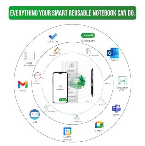 Image of ReNote Classic - Smart Reusable Notebook with AI Assistance (Handwriting OCR | AI Templates | Sketch to Image | Secure Cloud Sync | Waterproof Pages & Eco-Friendly | A5, 48 Pages |