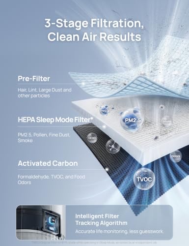 Image of DREO Air Purifier for Home, Up to 1176 ft, HEPA Sleep Mode, Air Purifiers for Large Room & Bedroom, Pets, Smoke, Dust, Pollen & Odors, PM2.5 Monitor, Auto & Turbo Mode, 4 Speeds, DR-HAP009 (Dreo 539)