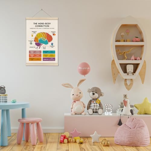 Image of Mental Health Poster Hanger Frame, Brain Anatomy Posters, Therapy Office Decor, School Counselor Office Decor, Mind Body Connection Artwork for School 16x12 Inch, Stress Management Canvas Wall Art