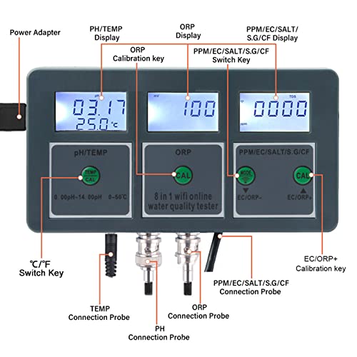 Multiparameter-Wasserqualitätstester S.G PH EC SALT ORP TDS CF TEMP 8 in 1 Wiederaufladbarer 24-Stunden-Online-Überwachung Digitaler Wassertester für Aquarien