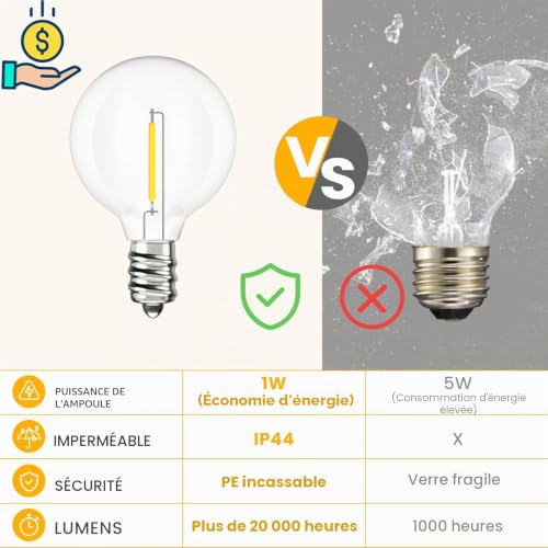 Ampoule LED E12 plastique incassable G40 Svater contre la casse - 3