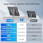 Renogy 100W Portable Solar Panel for Power Stations, 25% High Efficiency - Image 6