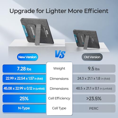 Image of Renogy 100 Watt Solar Panel, N-Type 100W Portable Solar Panels w /Kickstands, Foladable 25% High Efficiency Solar Charger for Power Station, USB-A&Type-C Output, for Camping, RV, SUV, Off-Grid Outdoor
