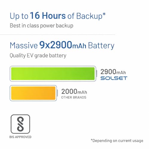 Image of Solset Max | Mini UPS for WiFi Router | Up to 16 Hours Backup | WiFi UPS Power Backup During powercuts | Plug & Play Router UPS | Compatible with JioFiber, Airtel Xstream, ACT, BSNL & More