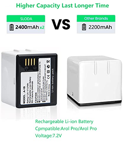 SLODA Camera Batteria 2-Pack Sostituzione per Arlo...
