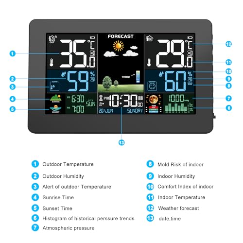 Smart Weather Station with App