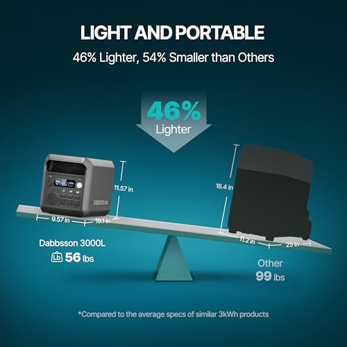 Image of DABBSSON 3072Wh Solar Generator with 210W Solar Panel, Semi-Solid LiFePO4, 3000W AC Output 6,TT-30 1 for Charging RV,P-Boost 3600W,Lightweight,1.3X Runtime,3000L Power Station for Camping Home Backup