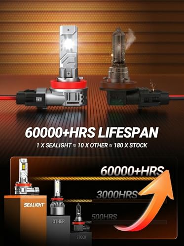 Image of SEALIGHT H8 HB3 Light Bulbs, 9005 H11 Fog Bulbs with Turbo Fan, 80,000LM 8X Brightness 5 Mins Quick Installation, IP67 Waterproof Bulbs, Pack of 4