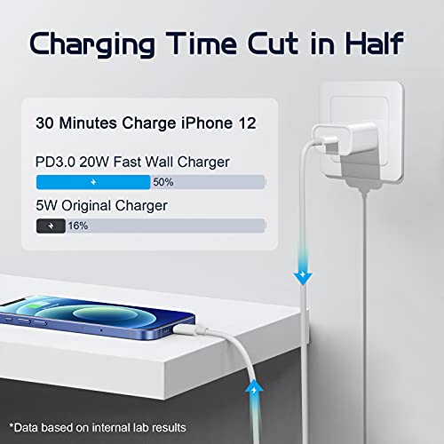 iPhone 12 13 14 Fast Charger,【Apple MFi Certified】 2-Pack 20W Type C Fast Charger Block with 6FT USB-C to Lightning… - Image 3