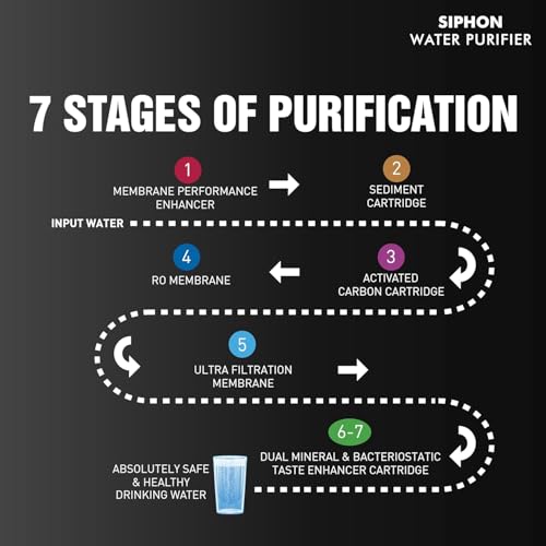 Image of Havells Siphon Water Purifier 6.5L| RO+UF| Copper+Zinc+Minerals| 7 Stage Purification| For Borewell, Tanker,Municipal Water Upto 2000 TDS| Free Unlimited Service Visits for 5 Yr (Warm Grey & Copper)