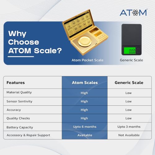 Image of ATOM A207 Digital Pocket Weighing Scale (50 g) | Small Weight Machine for Jewellery, Gold, Kitchen & Gram Measuring | 0.001 g High Precision with Tare, Unit Conversion & Weighing Pan, Battery Operated