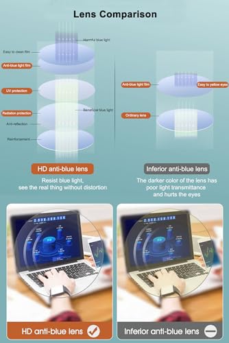 Image of Round Reading Glasses Ladies Blue Light Blocking Spring Hinges Fashion Oval Readers Womens Lightweight Computer Eyeglasses Eyewear